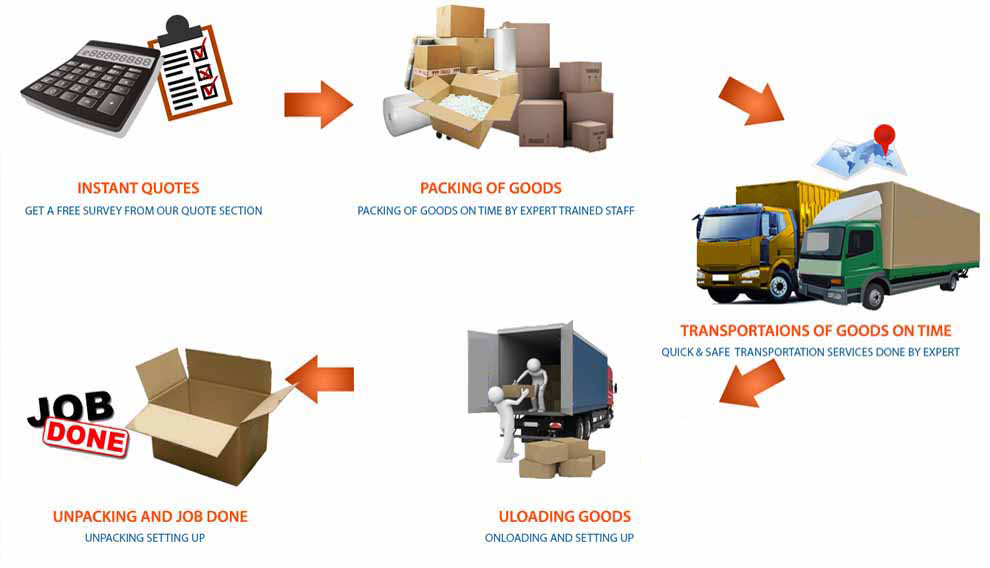 packers and movers in trichy, movers and packers in trichy